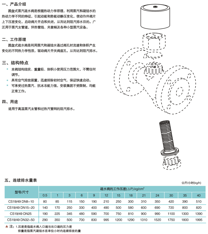 TD42ȶʽ(Բʽ)(Y)